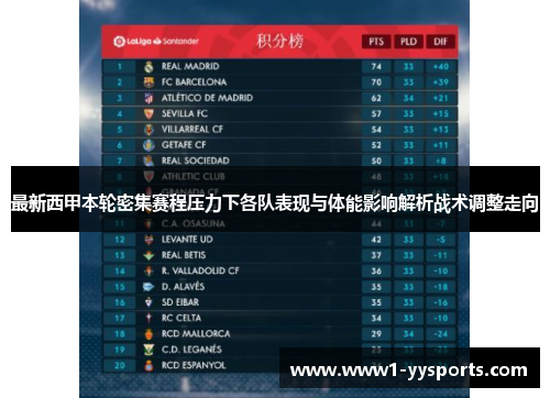 最新西甲本轮密集赛程压力下各队表现与体能影响解析战术调整走向