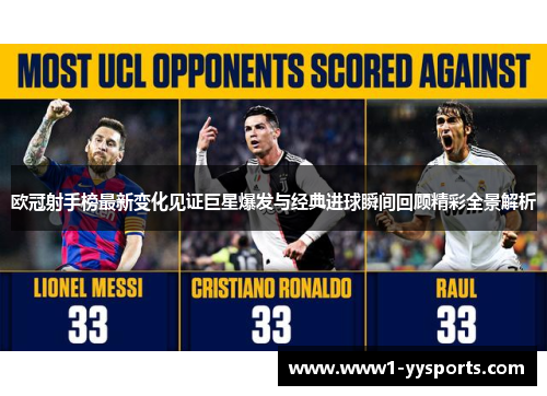 欧冠射手榜最新变化见证巨星爆发与经典进球瞬间回顾精彩全景解析