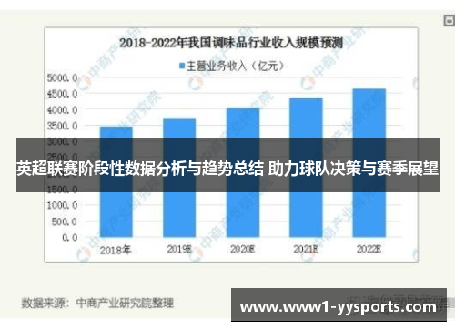 英超联赛阶段性数据分析与趋势总结 助力球队决策与赛季展望 英超联赛阶段性数据分析与趋势总结 助力球队决策与赛季展望
