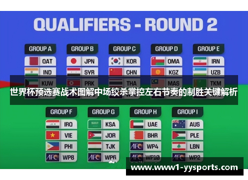 世界杯预选赛战术图解中场绞杀掌控左右节奏的制胜关键解析